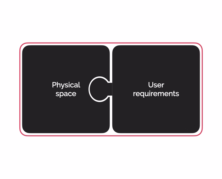Rlevance Spatial Experience Strategy